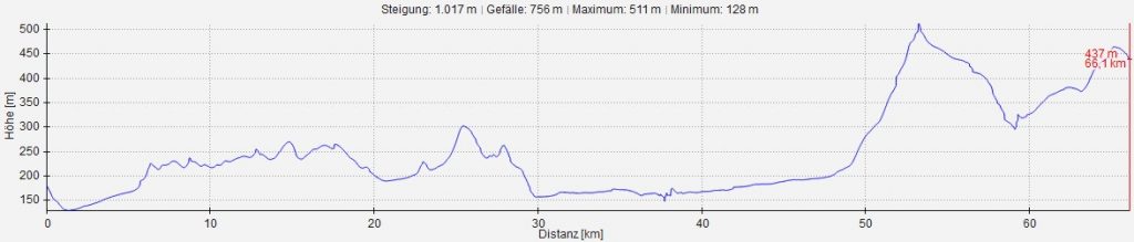 Radtour im Piemont von Asti nach Monforte GPS gross