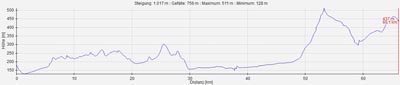 Radtour im Piemont von Asti nach Monforte GPS klein